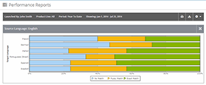 AURORA-Language-Performance-Report-Contrast.png